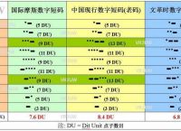 明码电报在线翻译-明码电报和密码电报