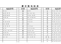 包含骂人电报声音原声的词条