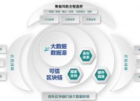 区块链布道是什么意思-区块链布比有上涨价值么?