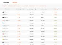 关于虚拟货币今日行情的信息