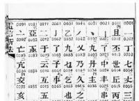 电报码1728-电报码1795是什么字