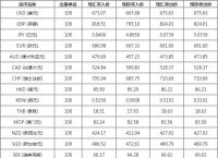 关于欧元人民币最新汇率3月18号的信息