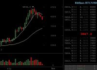 比特币最新价格变动情况-比特币的最新价格走势分析