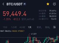 btc价格今日行情-btc价格今日行情查询