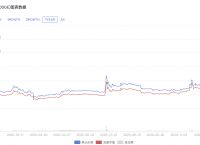 狗狗币价格今日行情走势分析-EOS币价格今日行情走势分析