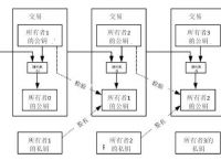 单词imtoken怎么读-token economy怎么读