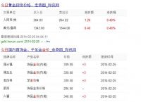 今日金价回收多少钱-今日金价回收多少钱啊
