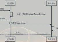 token不合法-token不合法或者已过期