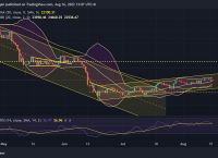 比特币最新行情分析走势-比特币最新行情及价格行情