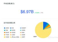 usdt怎么换现金-usdt怎样换成人民币提出来