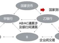 法定货币的基础是什么-法定货币的基础是什么意思