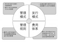 法定货币有哪些特征-法定货币存在哪些弊端