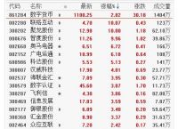 央行数字货币股票怎么买-央行数字货币股票怎么买不了