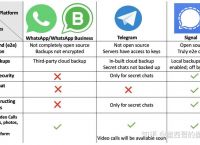 [Telegram2021]Telegram2021注册