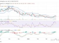 狗狗币最新价格走势-狗狗币最新价格走势图美元