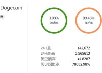 屎币今日最新价格-屎币最新价格今日行情