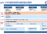 tt快下获取token-tt语音获取token出错