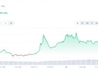 cfx最新价格-树图cfx最新价格