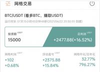 关于mytoken官网币圈行情软件的信息