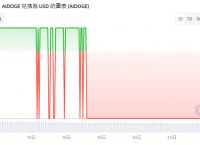 aidoge价格-AIDOGE价格今日行情