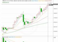 比特币历史价格-比特币历史价格一览表