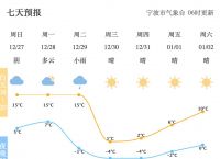 宁波天气-宁波天气预报30天查询结果