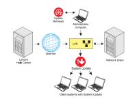 [system]system占用cpu过高