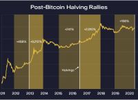 比特币8月最新消息-比特币8月最新消息新闻