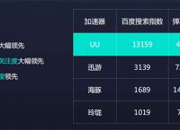 uu加速器一个月多少钱-uu加速器端游一个月多少钱