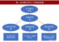 法定货币可以由哪些主体发行-法定货币的发行机构都是央行吗,为什么?