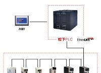 can总线和ethercat区别-can总线和devicenet的区别