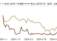 澳元人民币兑换汇率新浪-澳元人民币兑换汇率新浪财经