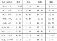 泰达币今日价格-泰达币今日价格一览表