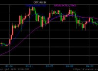 比特币最新价格行情美金-比特币最新行情走势图美金