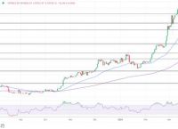 比特币最新价格美元汇率走势-比特币美元价格走势图实时行情