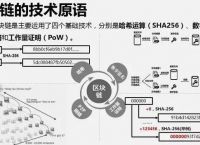 区块链布道是什么意思-区块链应用创新样本布勒开启实物投资新篇章