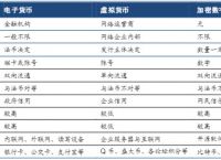 法定货币和信用货币的区别-法定货币和信用货币的区别是什么