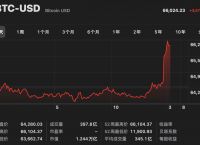 比特币价格美元-比特币价格美元今日行情新浪