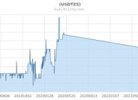 关于usdt价格和美金汇率的信息