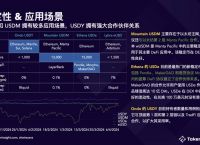 eth质押挖矿收益-eth质押挖矿收益计算