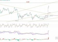 以太坊最新价格行情价英领-2024以太坊最新官方消息