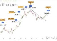 以太坊历史行情走势图-以太坊历史行情走势图比特币家园