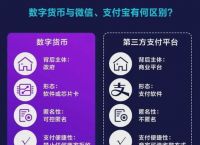 追踪区块链冷钱包-blockchain冷钱包