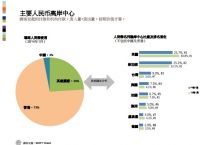 境内外币支付系统支持几个币种-境内外币支付系统支持几个币种交易