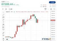 比特币最新价格-比特币最新价格美元