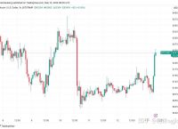 比特币最新价格-比特币最新价格历史走势图