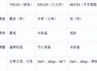 trc链-TRC链是什么