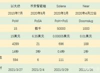 以太坊dag查询-以太坊实时gas查询