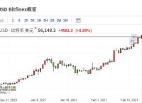 比特币最新价格行情美金-比特币现货最新价格走势图美元