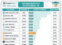 币圈前十大交易所-币圈十大交易所app怎么下载